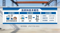 新洲本地工厂讲解：说一遍公路压浆料和铁路压浆料的区别